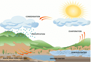 Berbagai Jenis Sumber Air Di Permukaan Bumi