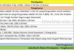 INFO Peluang Usaha Outlet Pengisian Depot Air Minum Isi Ulang INFO Peluang Usaha Outlet Pengisian Depot Air Minum Isi Ulang